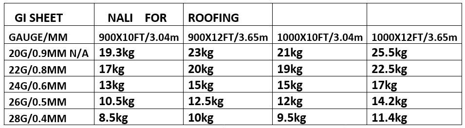 gc sheet size chart