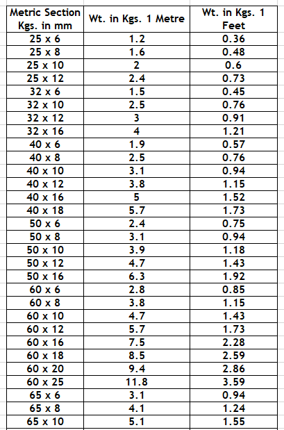 flat bar size chart