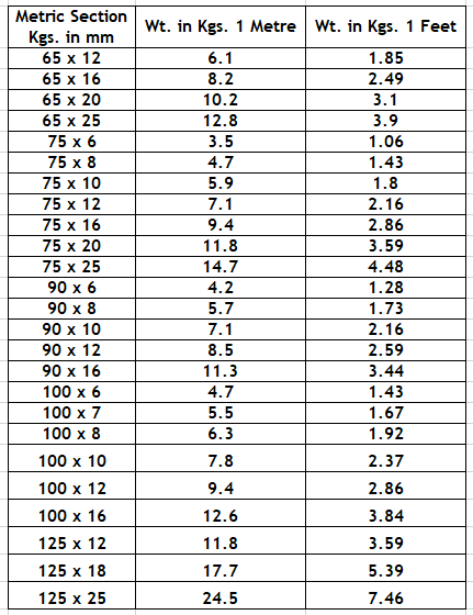 Size chart flat bars